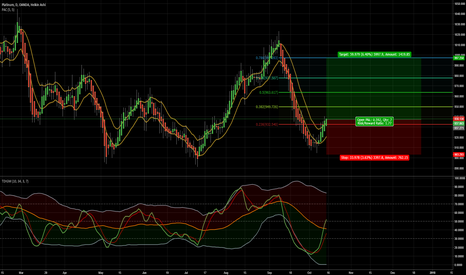 PLATINUM/XPTUSD - D - LONG