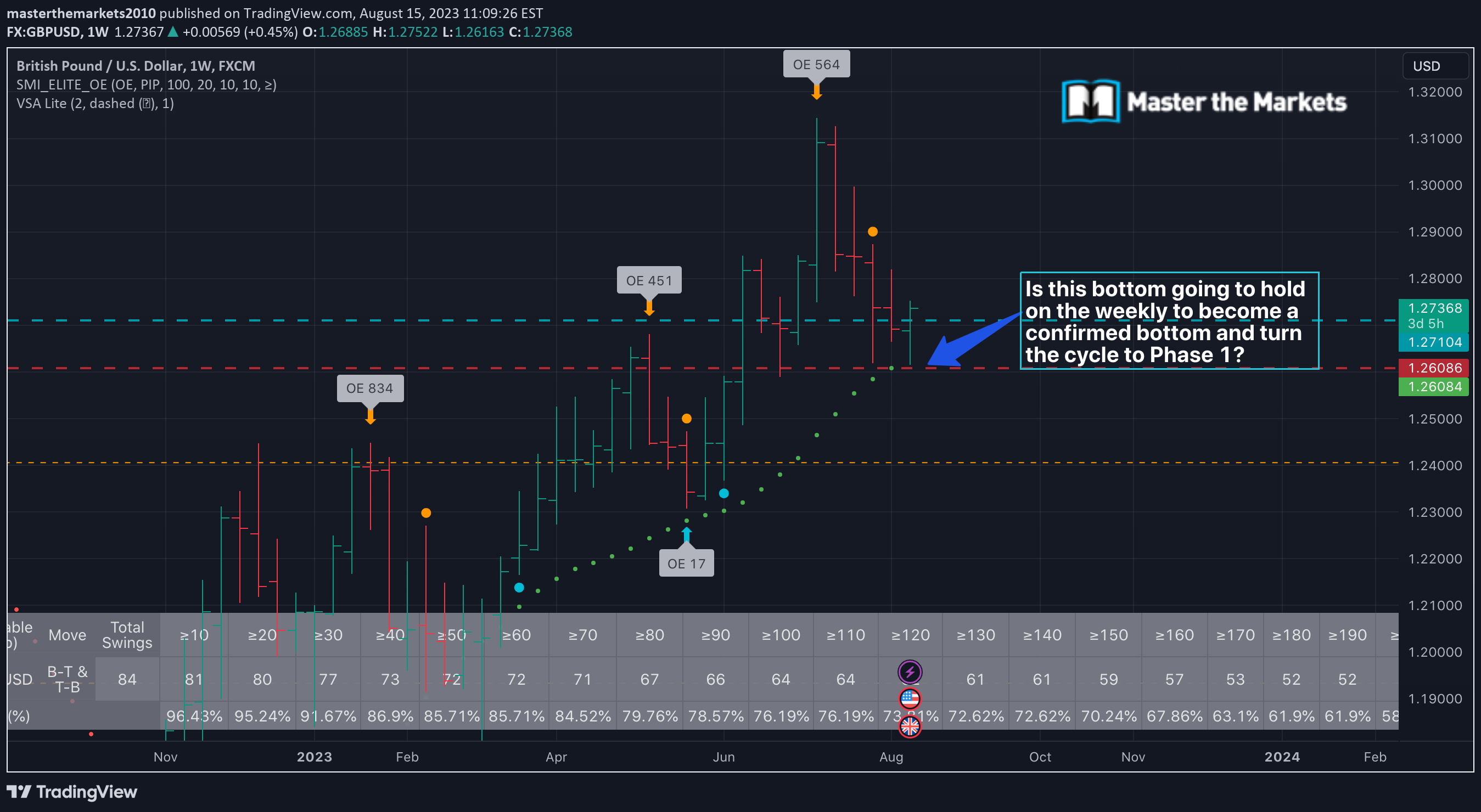 FX:GBPUSD Idea Chart Image by masterthemarkets2010