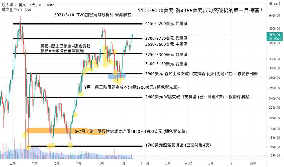 2021/10/15 [30秒快速短評系列 #11]市場週期有四個階段，上漲階段時、你最需要做的事情就是不要輕易交出你的籌碼！！