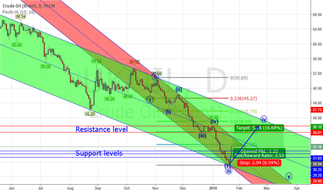 Trading 1#: Trading setup for UK oil next week