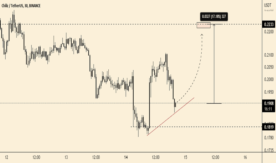 flash trade long on CHZ {SHORT TERM}