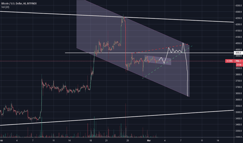 Bitcoin forming an ending diagonal