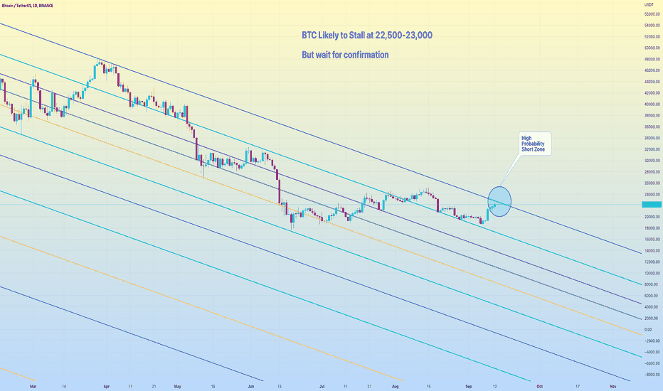 BTC Likely to Stall Soon at 22,500 to 23,000