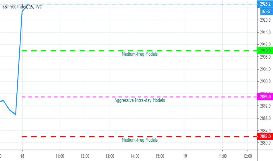 TRADERSAI A.I. Powered Model Trades for TUE 06/18