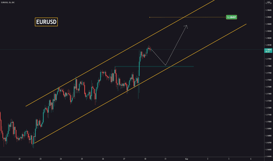 EURUSD heading to 1,1850