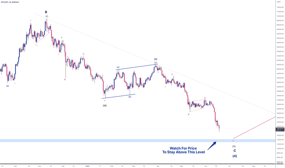 BITCOIN - Completion of Wave 4