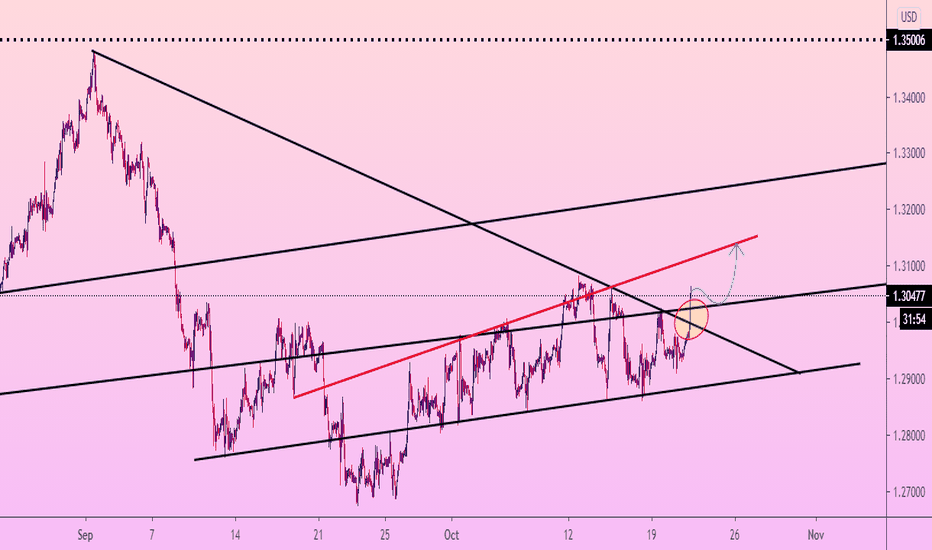 GBPUSD Sudden BREAK!