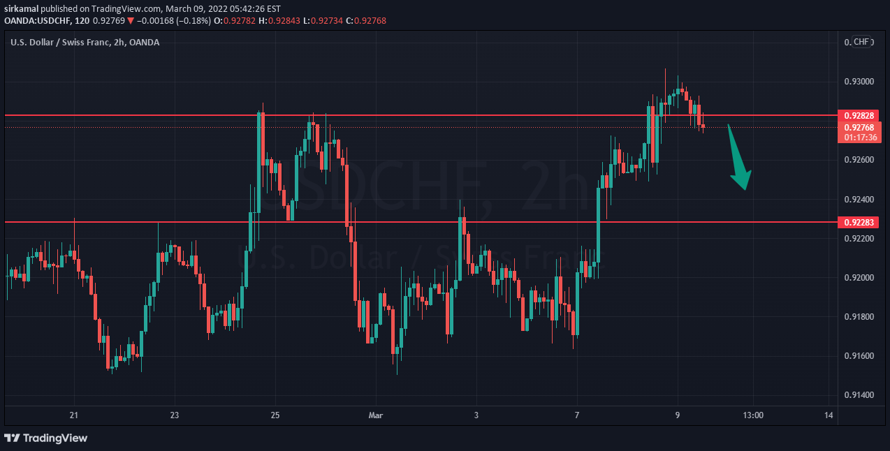 OANDA:USDCHF Idea Chart Image by sirkamal