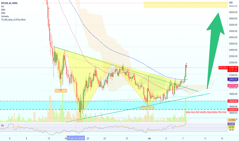 Altcoins Market Update + BTC iH&S Pattern Also Points To $26,000