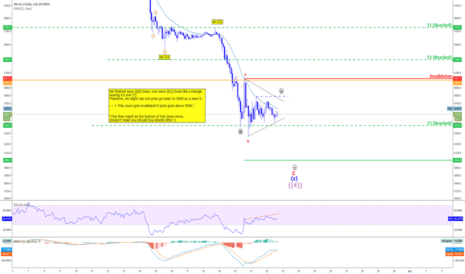 Bitcoin - One more leg lower !