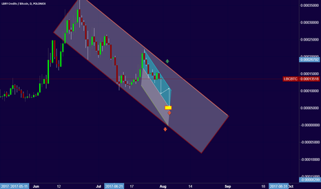 lbc trend down