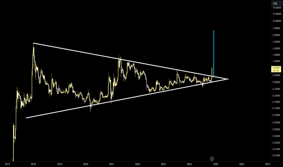 Ripple´s mega macro breakout