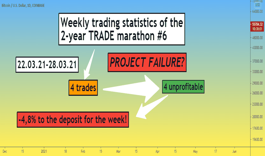 BTC BNB FIL. 2-year Trade Marathon. Weekly stats #6