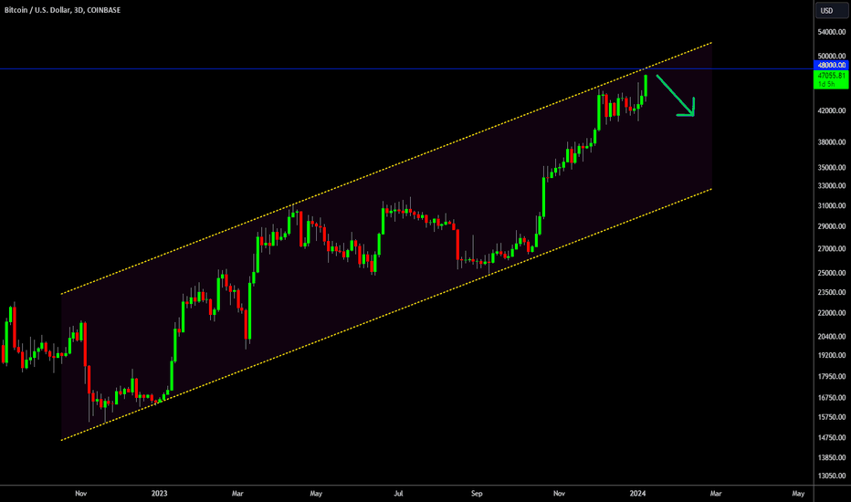 🔥 Bitcoin's Perfect Storm: Be Watchful Here!