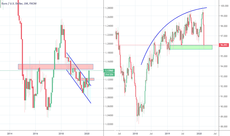EURUSD, Life is Great :)