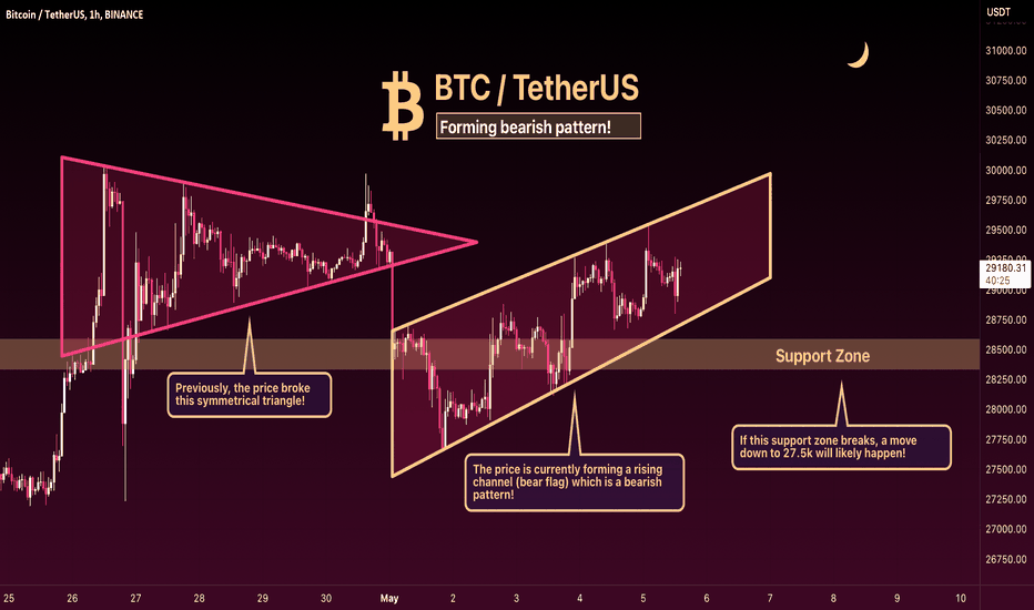 BTC: Forming a bearish patern!