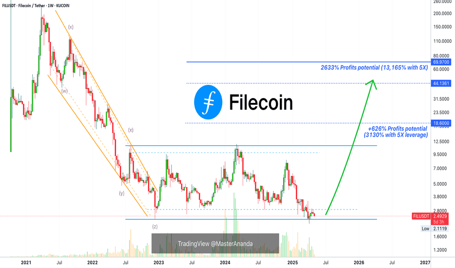 Filecoin 5X Lev. Full PREMIUM Trade-Numbers (PP: 3130%)