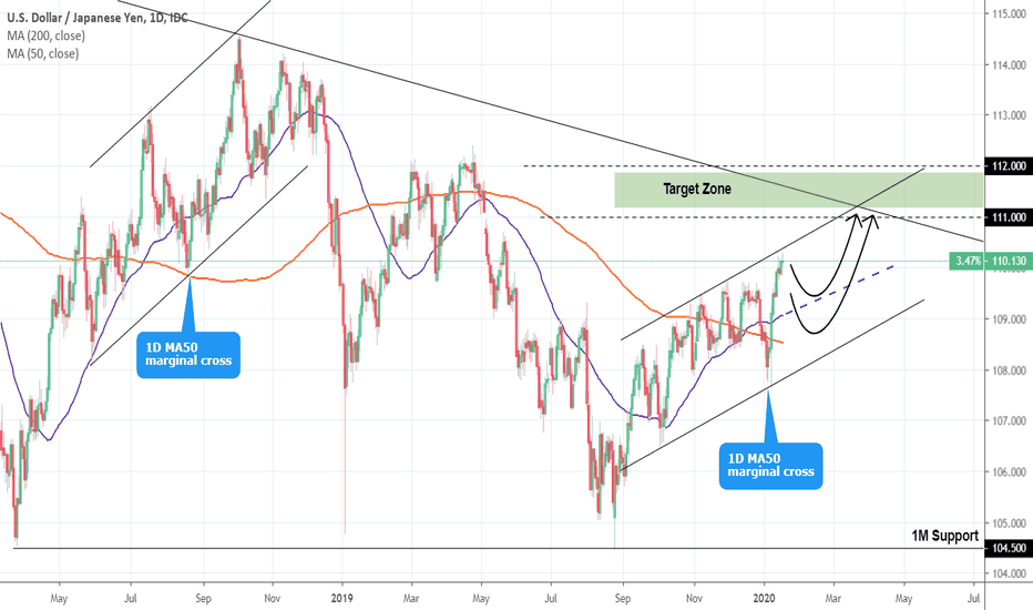 USDJPY: 1D Channel Up. Update on our long position.
