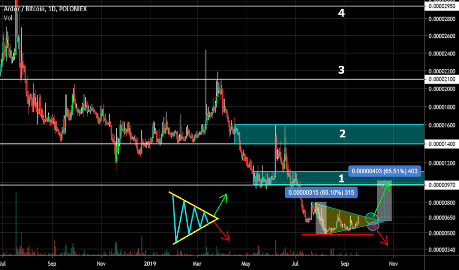 ARDOR Symmetrical Triangle. When breaking up 1 target + 65%