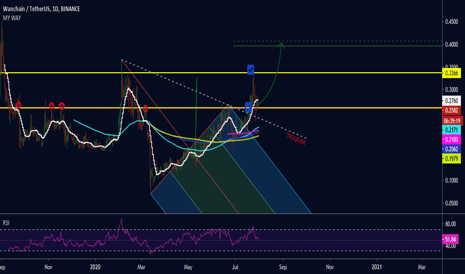 WANCHAIN ALL TARGETS HIT