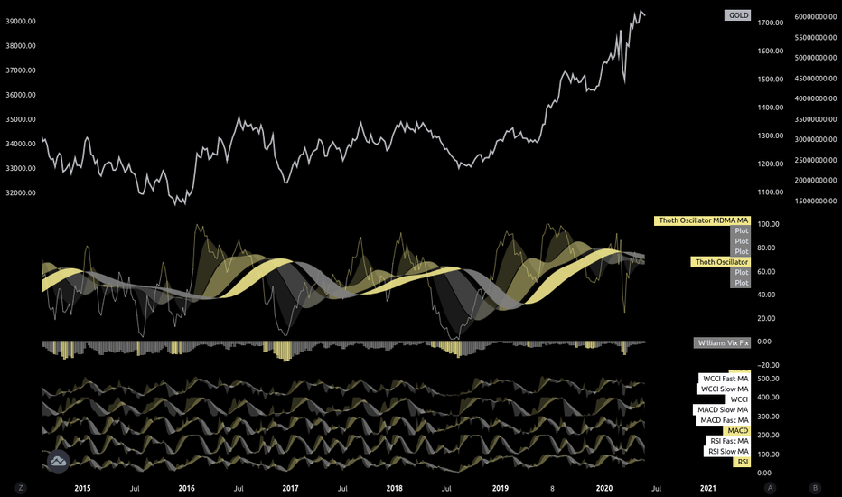 +1GOLD:1W:18.09@1260 - CLOSE LONG[1260,1710] - PL: +$450 (+35%)