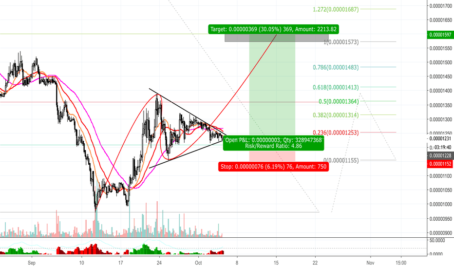 ADA/BTC - Nice uptrend - xuanhaimmoer
