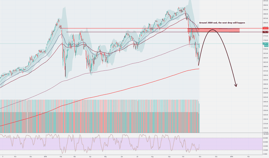 Next S&P500 drop around 2800 USD>