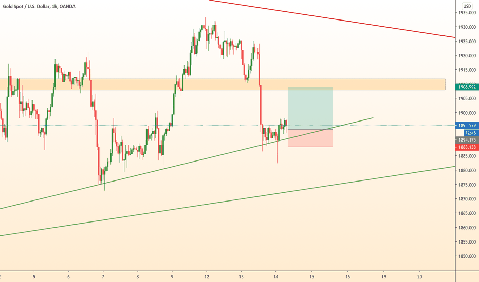 Gold: growth after big falling