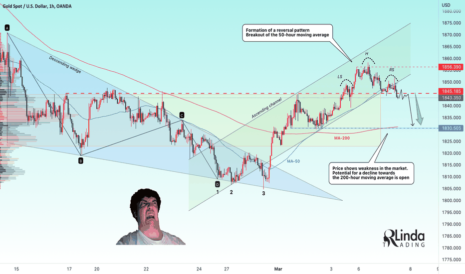 RLinda ! GOLD-> The 50-sma breakthrough opens up new potential