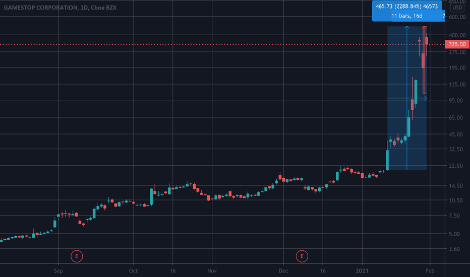 How much volatility is too much ..?