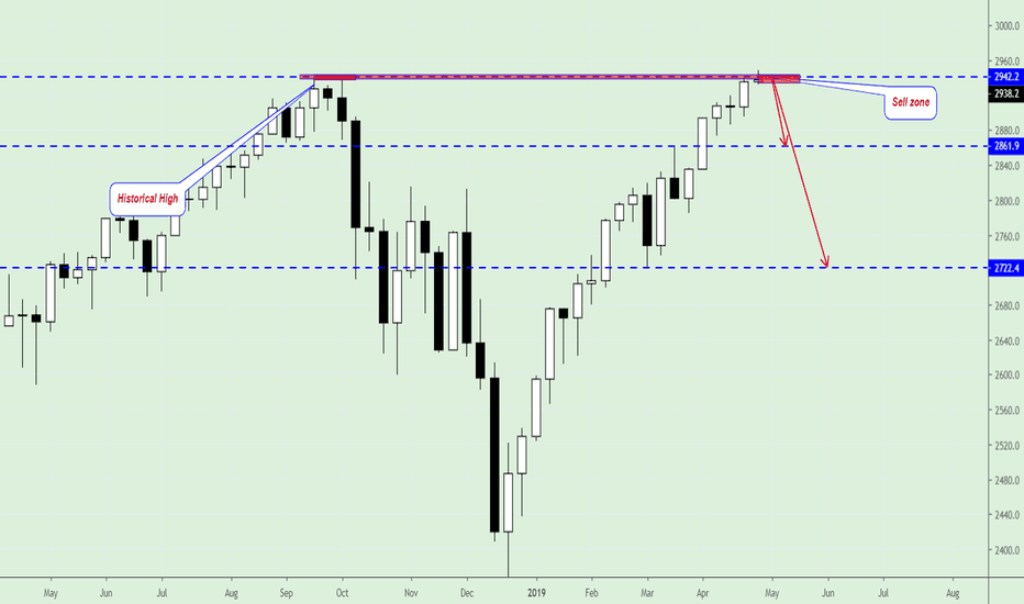 SP 500, Fake broke of Historical high - best place to open Sell