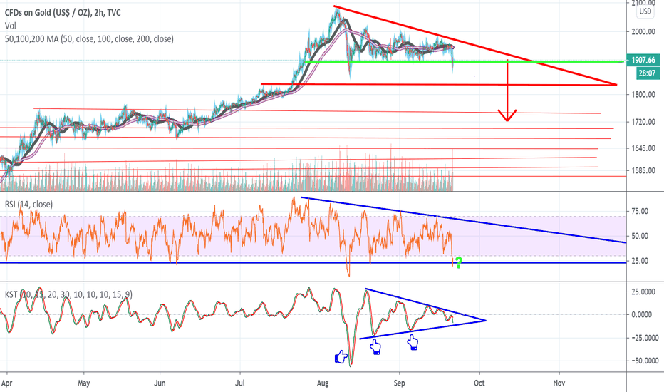 Another fake-out to the downside for GOLD?
