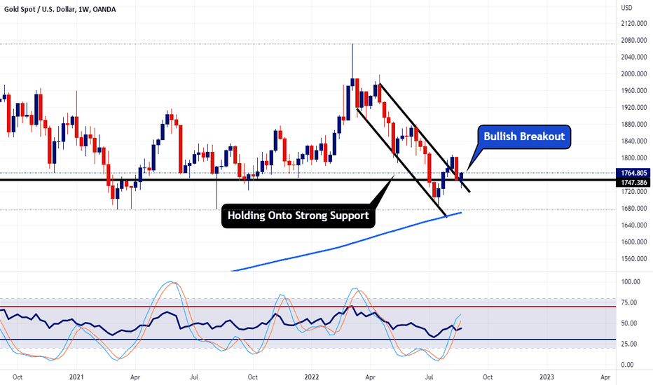 Gold Weekly
