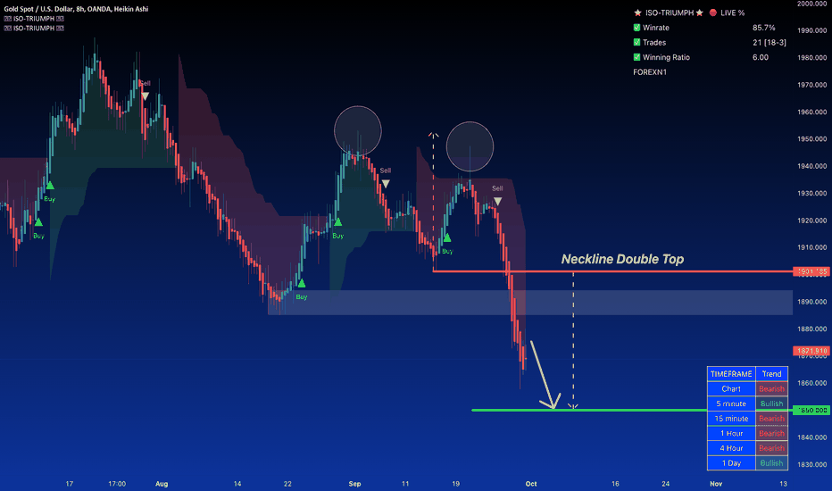 GOLD Price Attempts to Recover After Recent Losses Following...