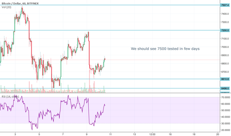 Whales accumulating while many people waiting for 5K