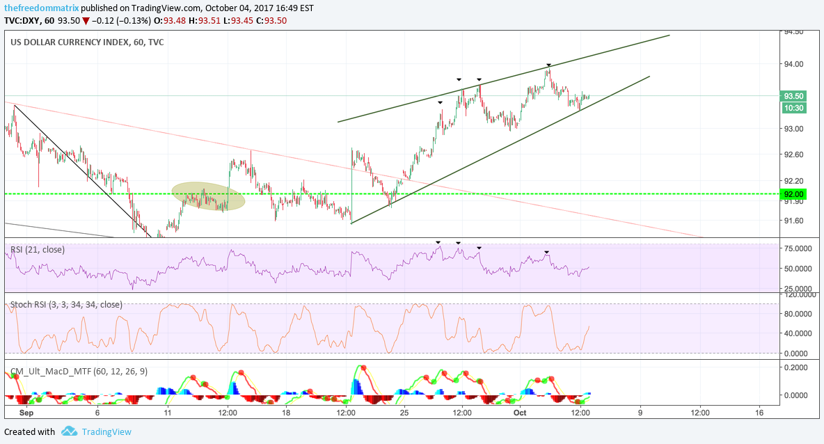 TVC:DXY Idea Chart Image by thefreedommatrix