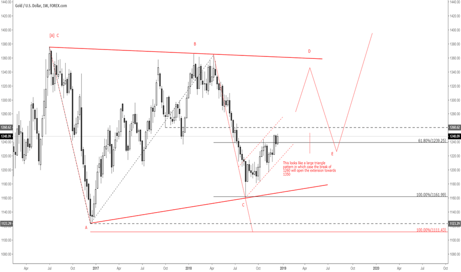 Large triangle forming...?