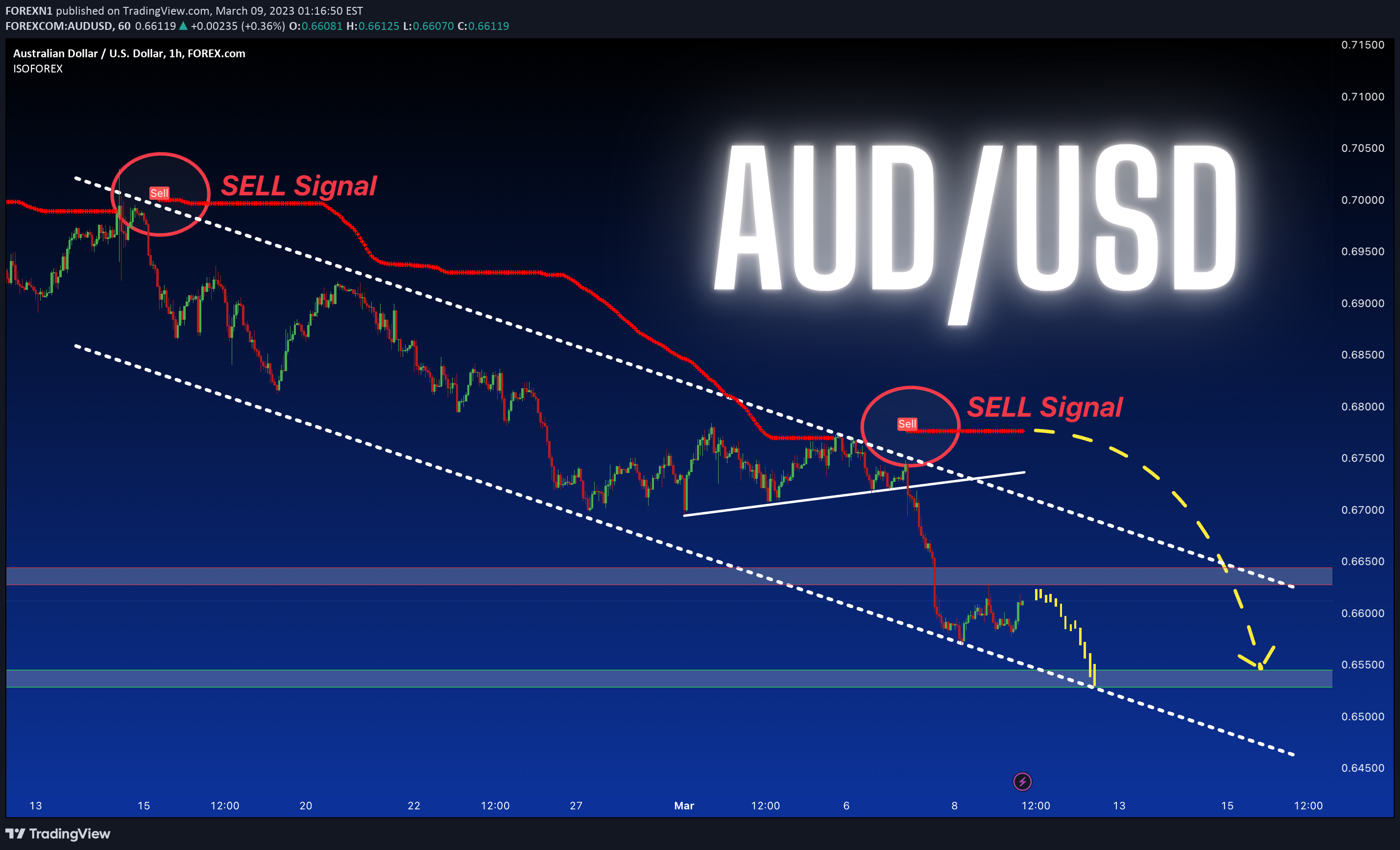 FOREXCOM:AUDUSD Idea Chart Image by FOREXN1