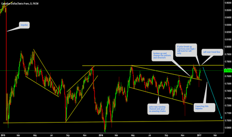 CADCHF Forming new structure 