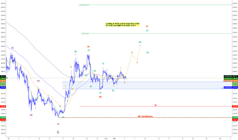 Bitcoin - Price will go higher !