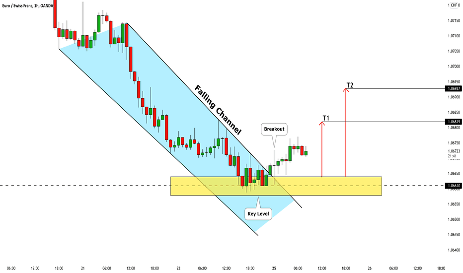 EURCHF: Pullback From Key Level 🇪🇺🇨🇭