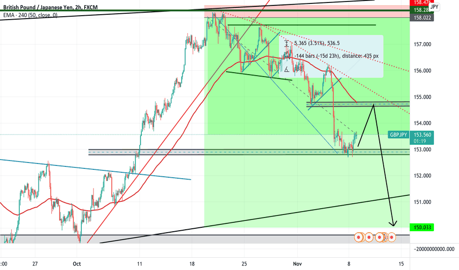gbpjpy