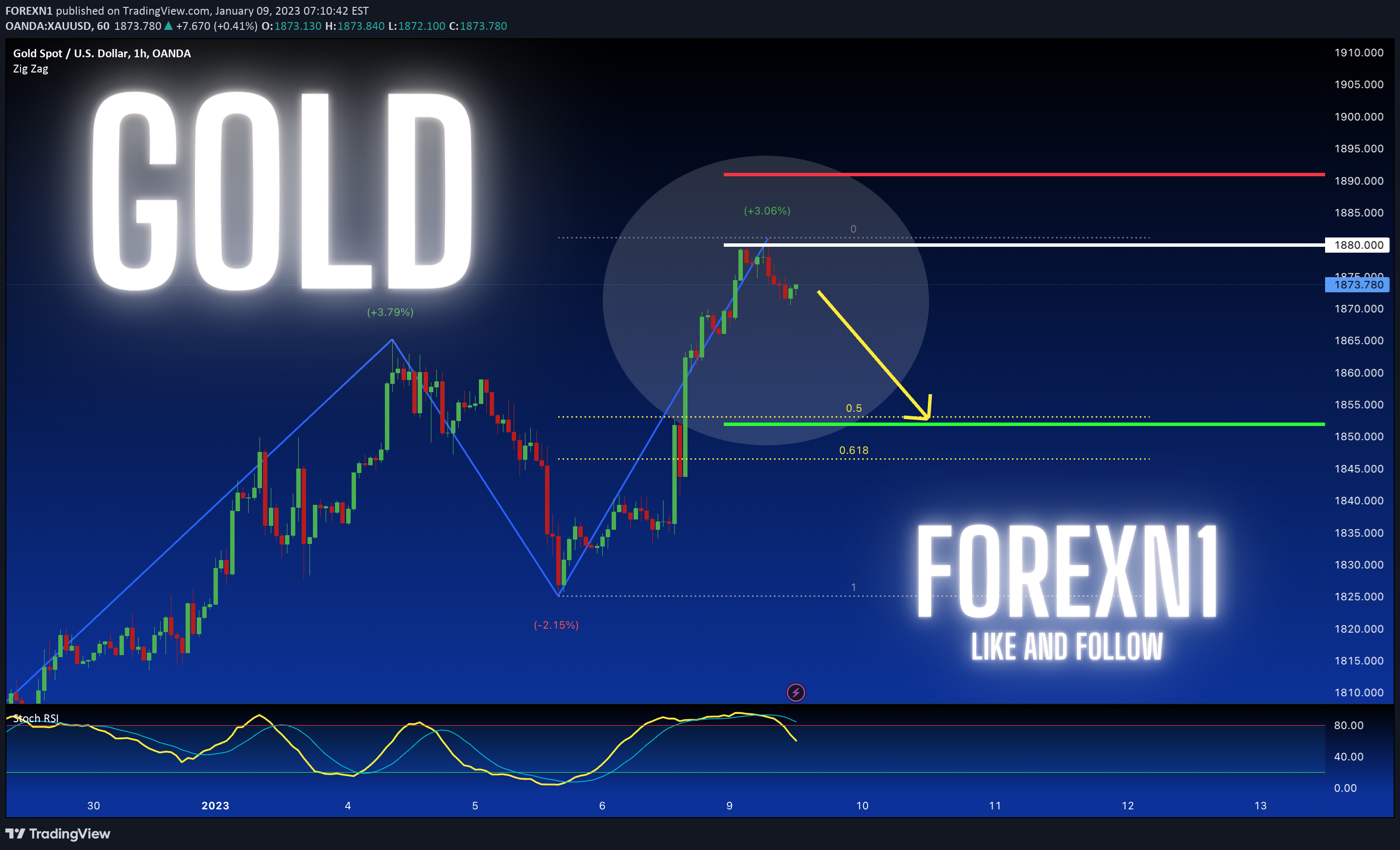 OANDA:XAUUSD Idea Chart Image by FOREXN1