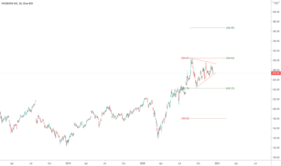 Facebook: Consolidation.