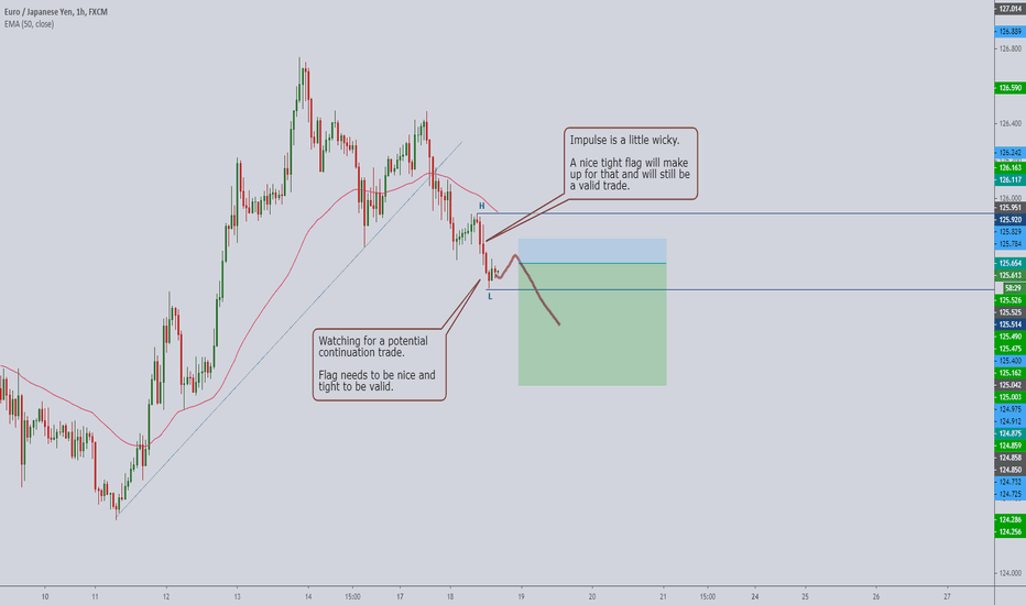 EJ Continuation Short
