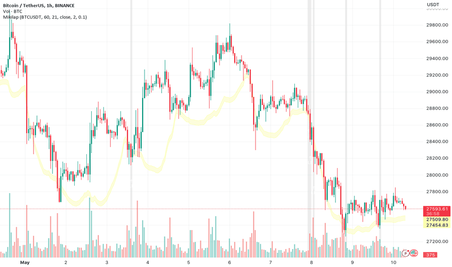 2nd Pine Script Lesson: Coding the Entry Logic - Bollinger Band