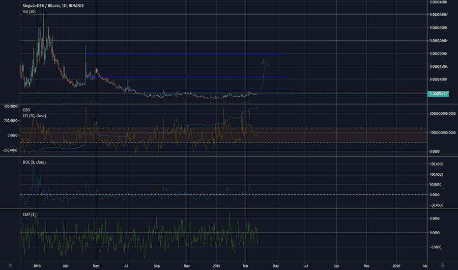 SNGLS to the moon