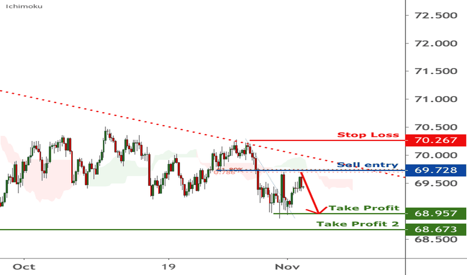 NZDJPY is facing bearish pressure | 3 Nov 2020