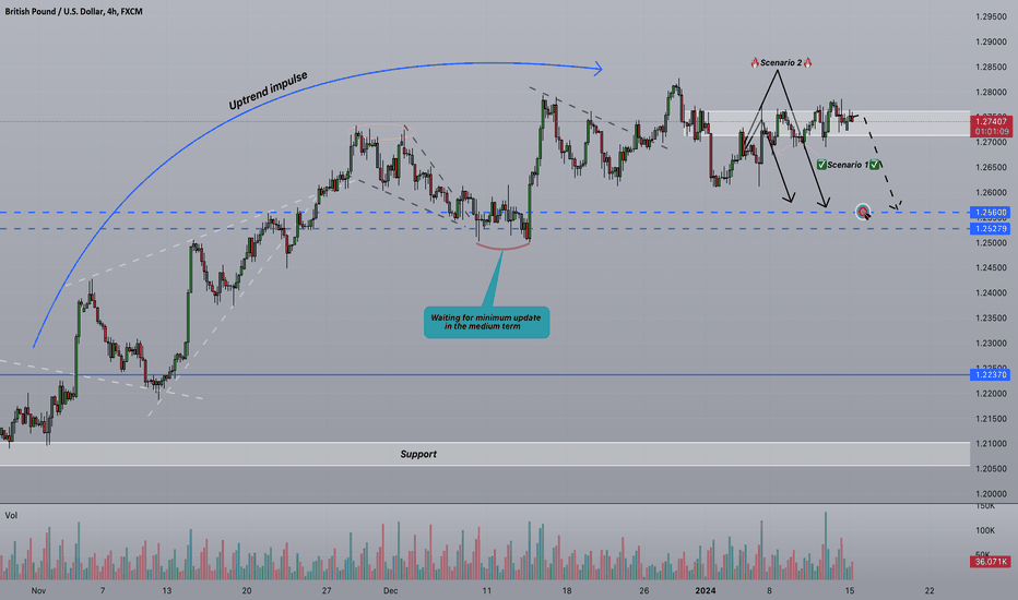 ⚡️Strifor || GBPUSD-15/01/2024