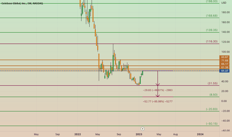 SOLID GOLD $COIN : SHORT FORECAST
